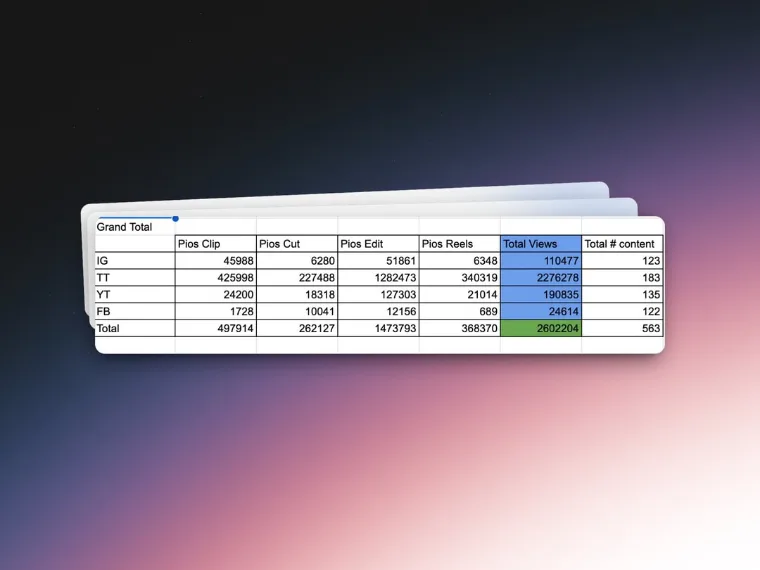 Analytics screenshot showing 2.6 million views in six weeks