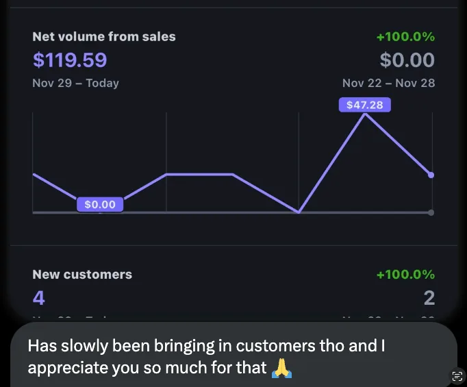 post bridge dashboard screenshot shared by Patty